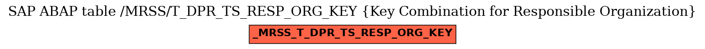 E-R Diagram for table /MRSS/T_DPR_TS_RESP_ORG_KEY (Key Combination for Responsible Organization)