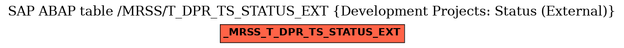 E-R Diagram for table /MRSS/T_DPR_TS_STATUS_EXT (Development Projects: Status (External))