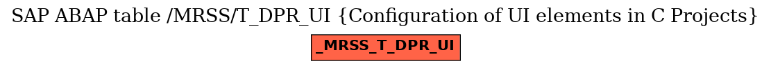 E-R Diagram for table /MRSS/T_DPR_UI (Configuration of UI elements in C Projects)