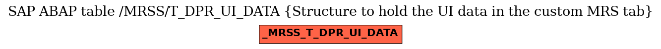 E-R Diagram for table /MRSS/T_DPR_UI_DATA (Structure to hold the UI data in the custom MRS tab)
