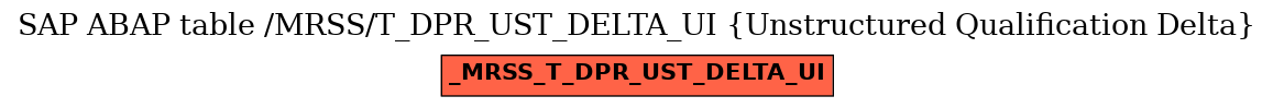 E-R Diagram for table /MRSS/T_DPR_UST_DELTA_UI (Unstructured Qualification Delta)