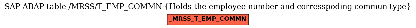 E-R Diagram for table /MRSS/T_EMP_COMMN (Holds the employee number and corresspoding commun type)