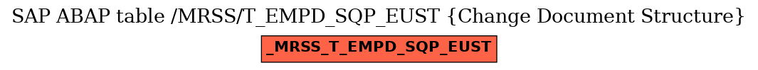 E-R Diagram for table /MRSS/T_EMPD_SQP_EUST (Change Document Structure)