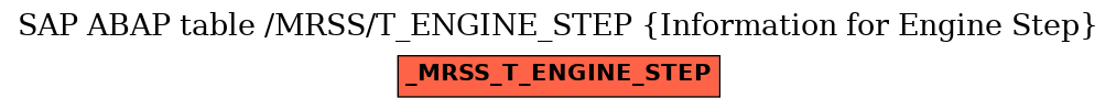 E-R Diagram for table /MRSS/T_ENGINE_STEP (Information for Engine Step)