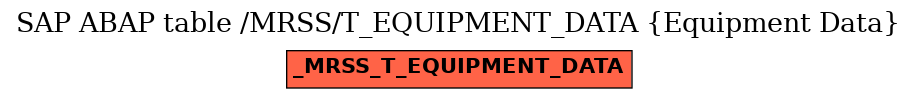 E-R Diagram for table /MRSS/T_EQUIPMENT_DATA (Equipment Data)