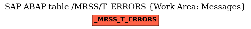 E-R Diagram for table /MRSS/T_ERRORS (Work Area: Messages)