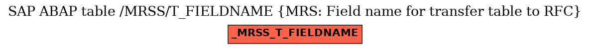 E-R Diagram for table /MRSS/T_FIELDNAME (MRS: Field name for transfer table to RFC)