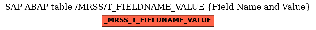 E-R Diagram for table /MRSS/T_FIELDNAME_VALUE (Field Name and Value)