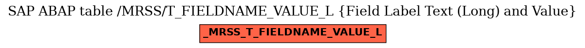 E-R Diagram for table /MRSS/T_FIELDNAME_VALUE_L (Field Label Text (Long) and Value)