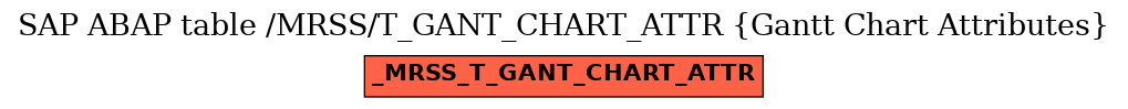 E-R Diagram for table /MRSS/T_GANT_CHART_ATTR (Gantt Chart Attributes)