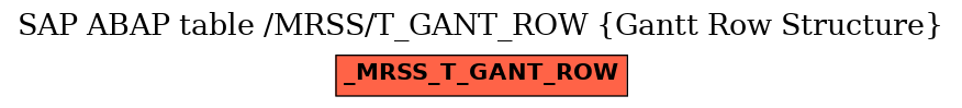 E-R Diagram for table /MRSS/T_GANT_ROW (Gantt Row Structure)