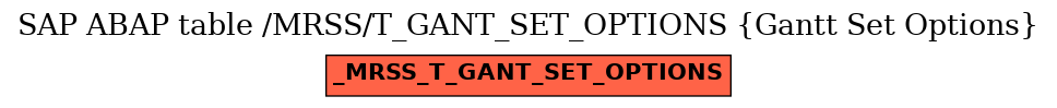 E-R Diagram for table /MRSS/T_GANT_SET_OPTIONS (Gantt Set Options)