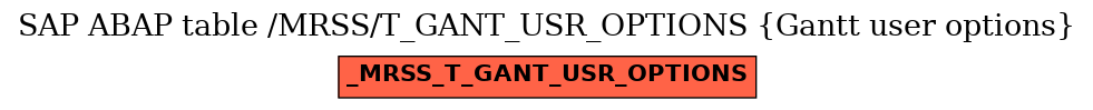 E-R Diagram for table /MRSS/T_GANT_USR_OPTIONS (Gantt user options)