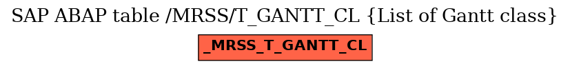 E-R Diagram for table /MRSS/T_GANTT_CL (List of Gantt class)