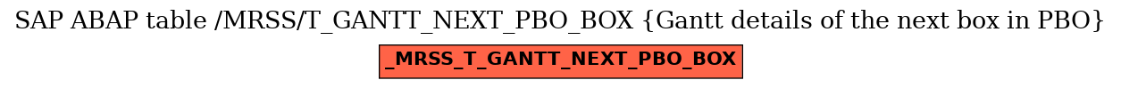 E-R Diagram for table /MRSS/T_GANTT_NEXT_PBO_BOX (Gantt details of the next box in PBO)