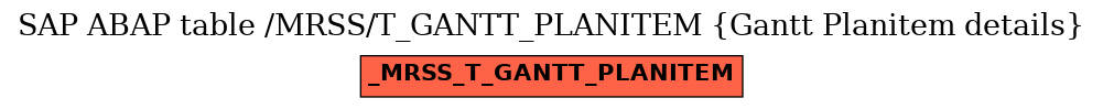 E-R Diagram for table /MRSS/T_GANTT_PLANITEM (Gantt Planitem details)