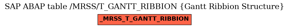 E-R Diagram for table /MRSS/T_GANTT_RIBBION (Gantt Ribbion Structure)