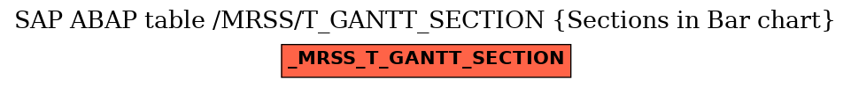 E-R Diagram for table /MRSS/T_GANTT_SECTION (Sections in Bar chart)