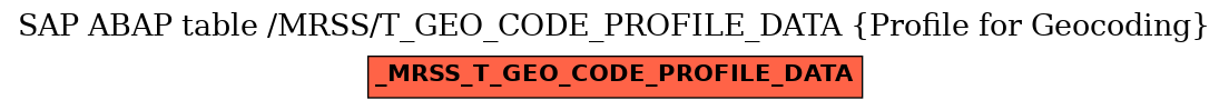 E-R Diagram for table /MRSS/T_GEO_CODE_PROFILE_DATA (Profile for Geocoding)