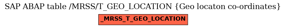 E-R Diagram for table /MRSS/T_GEO_LOCATION (Geo locaton co-ordinates)