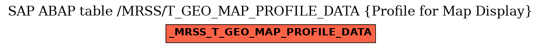 E-R Diagram for table /MRSS/T_GEO_MAP_PROFILE_DATA (Profile for Map Display)