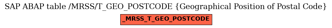 E-R Diagram for table /MRSS/T_GEO_POSTCODE (Geographical Position of Postal Code)