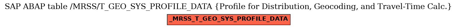 E-R Diagram for table /MRSS/T_GEO_SYS_PROFILE_DATA (Profile for Distribution, Geocoding, and Travel-Time Calc.)