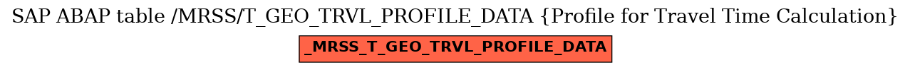 E-R Diagram for table /MRSS/T_GEO_TRVL_PROFILE_DATA (Profile for Travel Time Calculation)