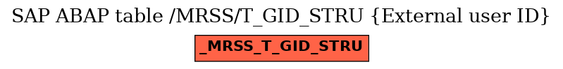 E-R Diagram for table /MRSS/T_GID_STRU (External user ID)