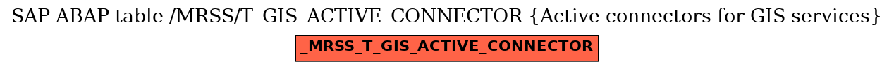 E-R Diagram for table /MRSS/T_GIS_ACTIVE_CONNECTOR (Active connectors for GIS services)