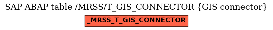 E-R Diagram for table /MRSS/T_GIS_CONNECTOR (GIS connector)