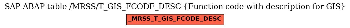 E-R Diagram for table /MRSS/T_GIS_FCODE_DESC (Function code with description for GIS)