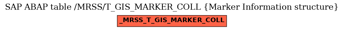 E-R Diagram for table /MRSS/T_GIS_MARKER_COLL (Marker Information structure)