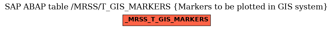E-R Diagram for table /MRSS/T_GIS_MARKERS (Markers to be plotted in GIS system)