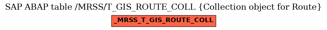 E-R Diagram for table /MRSS/T_GIS_ROUTE_COLL (Collection object for Route)