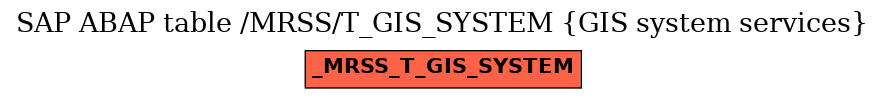 E-R Diagram for table /MRSS/T_GIS_SYSTEM (GIS system services)