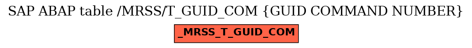 E-R Diagram for table /MRSS/T_GUID_COM (GUID COMMAND NUMBER)