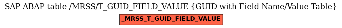 E-R Diagram for table /MRSS/T_GUID_FIELD_VALUE (GUID with Field Name/Value Table)