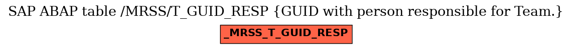 E-R Diagram for table /MRSS/T_GUID_RESP (GUID with person responsible for Team.)