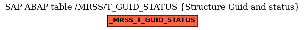 E-R Diagram for table /MRSS/T_GUID_STATUS (Structure Guid and status)