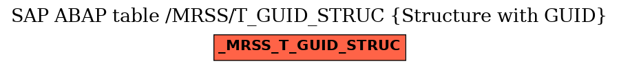 E-R Diagram for table /MRSS/T_GUID_STRUC (Structure with GUID)