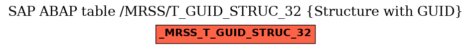 E-R Diagram for table /MRSS/T_GUID_STRUC_32 (Structure with GUID)