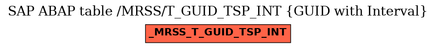 E-R Diagram for table /MRSS/T_GUID_TSP_INT (GUID with Interval)