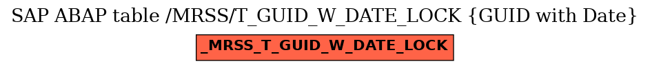 E-R Diagram for table /MRSS/T_GUID_W_DATE_LOCK (GUID with Date)