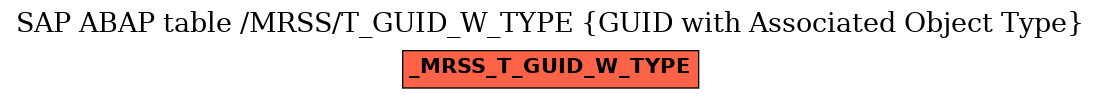 E-R Diagram for table /MRSS/T_GUID_W_TYPE (GUID with Associated Object Type)