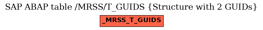 E-R Diagram for table /MRSS/T_GUIDS (Structure with 2 GUIDs)