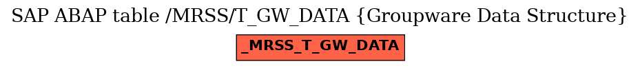 E-R Diagram for table /MRSS/T_GW_DATA (Groupware Data Structure)