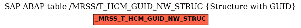 E-R Diagram for table /MRSS/T_HCM_GUID_NW_STRUC (Structure with GUID)