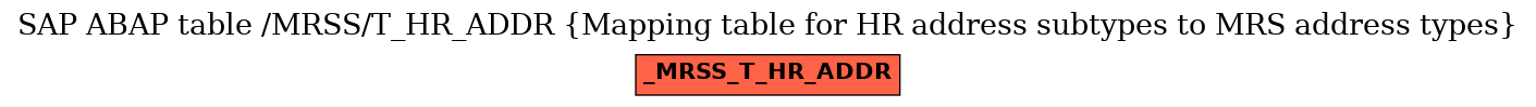 E-R Diagram for table /MRSS/T_HR_ADDR (Mapping table for HR address subtypes to MRS address types)