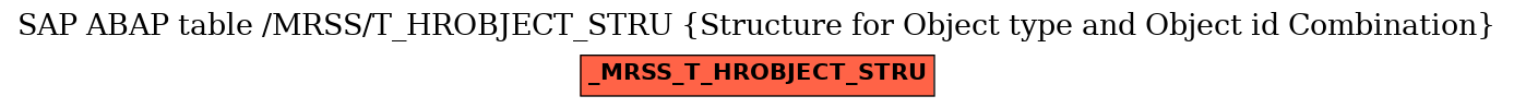 E-R Diagram for table /MRSS/T_HROBJECT_STRU (Structure for Object type and Object id Combination)